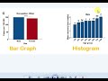 Histogram and Data Interpretation