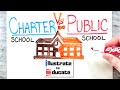 Charter Schools: Funding and Characteristics