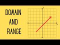 Understanding Domain, Range, and Functions from Graphs