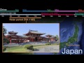 Japanese Literature and History