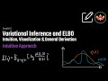 Variational Inference Concepts