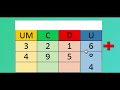 Suma y Tablero Posicional
