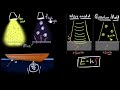 Photoelectric Effect and Quantum Theory