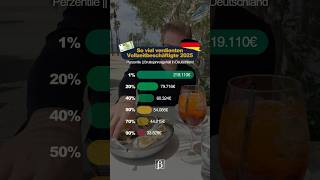🇩🇪💶 Verdienst Du mehr als die Mitte? So viel verdienen die Deutschen #geld #finanzen #gehalt