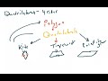 Properties and Classifications of Shapes