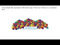 Understanding Place Values and Multiplication