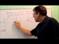 Circle Symmetry Concepts