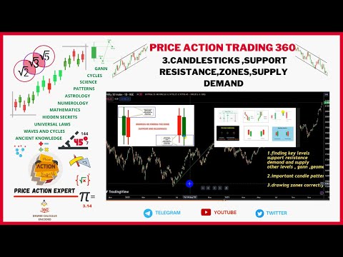 3.Unveiling the Hidden Secrets of Candlestick Patterns & Support/Resistance Zones