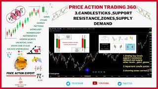 3.Unveiling the Hidden Secrets of Candlestick Patterns & Support/Resistance Zones