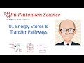 Energy Transfer and Conservation Concepts