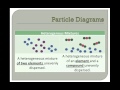 Properties of Matter and Mixtures