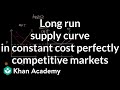 Understanding Perfectly Competitive Markets
