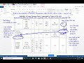 Solubility and Chemical Properties