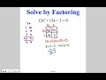 Solving Quadratic Equations by Factoring