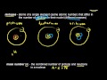 Exploring Atomic Number and Mass Number in Isotopes