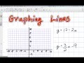 Graphing Lines and Finding Points of Intersection