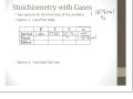 Ideal Gas Law and Conversions