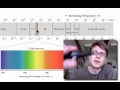 Understanding Light and Electromagnetic Radiation