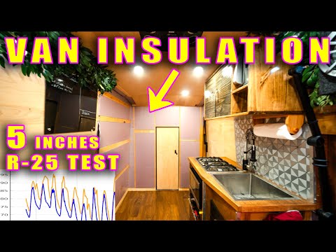 What 5 Inches of Insulation Really Does: The Data Speaks (R-25 Tested)