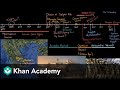 Exploring Ancient Greece: From Dark Ages to Hellenistic Period