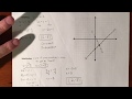 Solving Systems of Equations: Graphing, Substitution, and Elimination Techniques