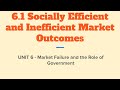 Market Dynamics and Economic Principles