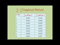 Focal Length Determination Methods