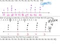 Exploring Adding and Subtracting Rational Expressions