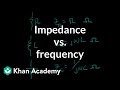 Impedance in AC Circuits