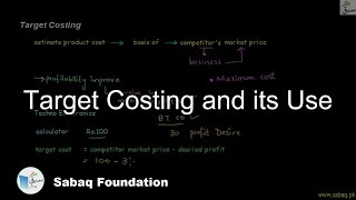 Target Costing and its Use