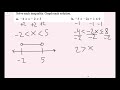 Exploring Compound Inequalities in Algebra