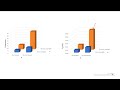Joint Probability Concepts and Applications