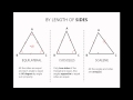 Exploring the Properties of Triangles