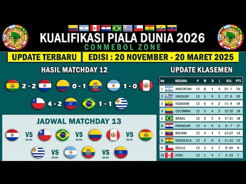 Hasil Kualifikasi Piala Dunia 2026 Zona Conmebol Matchday 12 - Update Klasemen & Jadwal Matchday 13