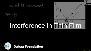 Interference in Thin Films