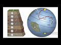 Paleomagnetism and Plate Tectonics