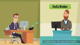 What is Forex? | Explained by broker FXGM ZA