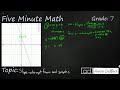 Understanding Slope-Intercept Form Concepts