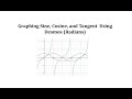 Trigonometric Functions and Their Properties