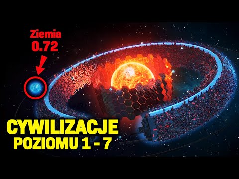 7 Poziomów Rozwoju Cywilizacji – Jesteśmy Dopiero Na Poziomie 0,72!