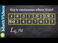 Left-Hand Approximation Techniques