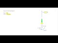 Exploring Free-Body Diagrams and Forces