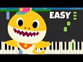 Music Video Analysis and Interpretation