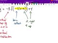 Transformations of Functions Concepts