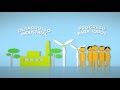 Sustainable Development Concepts Assessment