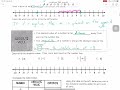 Exploring Integers on the Number Line