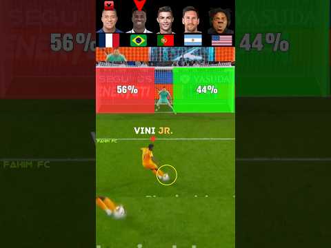 Vini JR VS Messi VS Mbappe VS Ronaldo - Penalty Challenge😮