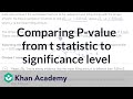 Understanding Hypothesis Testing