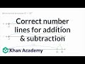 Mastering Addition and Subtraction on Number Lines