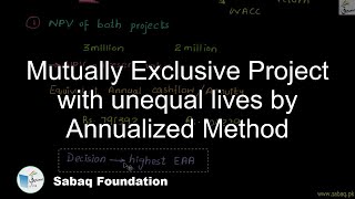 Mutually Exclusive Project with unequal lives by Annualized Method